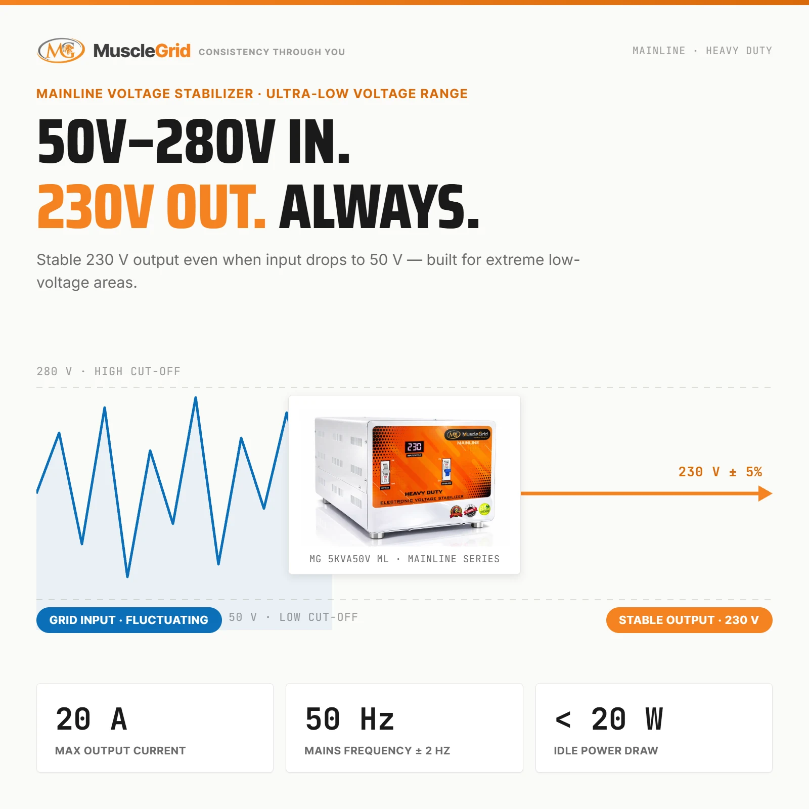 MuscleGrid Legendary 5 kVA Voltage Stabilizer (50–280V)